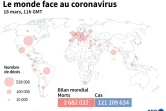 Le monde face au coronavirus