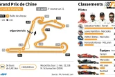 F1 Grand Prix de Chine