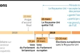 Brexit : les négociations
