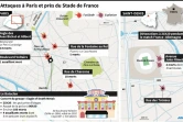 Attaques à Paris et près du Stade de France