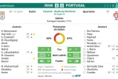 Statistiques du match Iran - Portugal du groupe B du Mondial-2018