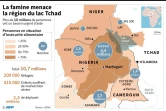 La famine menace la région du lac Tchad
