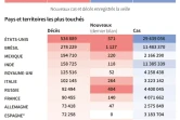 Covid-19 : bilan mondial