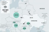 Les réfugiés ukrainiens dans les pays européens