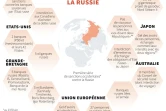 Sanctions contre la Russie