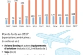 Les liens économiques Chine/États-Unis