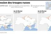 La progression des troupes russes