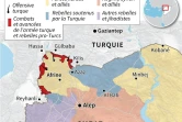 L'offensive turque sur Afrine