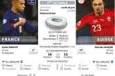 Présentation du 8ème de finale de l'Euro 2020 entre la France et la Suisse du lundi 28 juin 2021