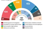 Le nouveau Parlement européen