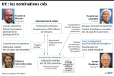 UE : les nominations clés