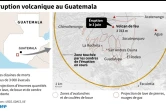 Eruption volcanique au Guatemala