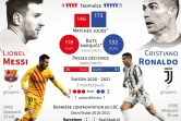 Statistiques de Lionel Messi et Cristiano Ronaldo en Ligue des champions, avant le match entre Barcelone et la Juventus 