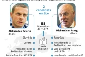 Présidence de l'UEFA