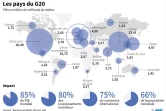 Les pays du G20
