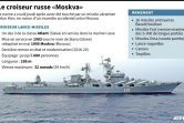 Le croiseur russe "Moskva"
