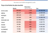 Bilan mondial de la pandémie de nouveau coronavirus, au 17 mars à 11h00 GMT