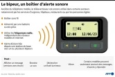 Le bipeur, boîtier d'alerte sonore