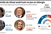 Elections senatoriales en Géorgie