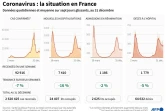 Coronavirus : la situation en France