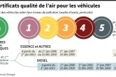 Les certificats de qualité de l'air pour les véhicules
