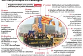 La crise politique en Catalogne
