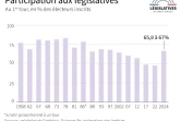 Participation aux élections législatives