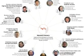 Panama Papers : des connections politiques