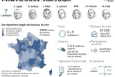 Primaire de la droite : mode d'emploi