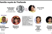 La famille royale de Thaïlande
