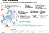 La route vers le Brexit