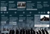 Chronologie des principales manifestations et émeutes raciales aux Etats-Unis depuis les années 1960