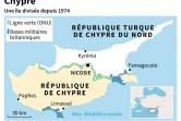 Chypre, une île divisée depuis 1974