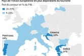 Carte des pays de l'Union européenne et de la dépendance de leur économie au tourisme, selon la Commission européenne