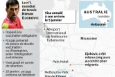 Infographie sur la controverse autour de Novak Djokovic, qui a été libéré le 10 janvier, mais menacé d'expulsion par l'Australie