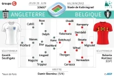 Compositions possibles des équipes d'Angleterre et de Belgique