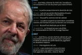 Lula et la justice