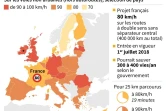 Limitations de vitesse dans les Etats membres de l'UE