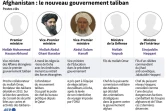 Afghanistan : le nouveau gouvernement taliban