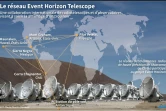 Le réseau Event Horizon Telescope