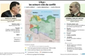 Libye : les acteurs clés