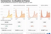 Coronavirus : la situation en France