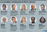 Les possibles remplaçants de Boris Johnson