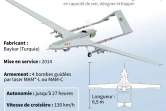 Drone de combat turc