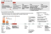 Les principaux points prévus dans l'accord sur le nucléaire iranien et les dates clés depuis l'annonce du retrait américain en mai 2018