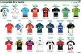 Maillots des équipes qui participent au Tour d'Espagne 2017
