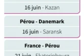 Le groupe C du Mondial 2018 en Russie