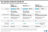 Les vaccins contre le Covid-19
