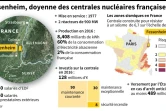 Fessenheim, doyenne des centrales nucléaires françaises