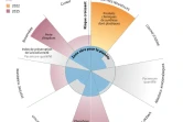 Pollution plastique : la Terre a atteint sa limite